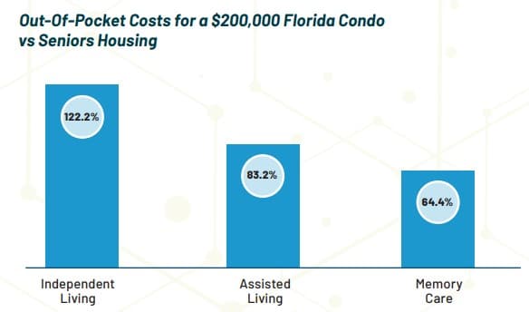 Trends in Housing Prices and Cost of Living